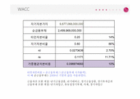 LG전자의 재무제표분석-20