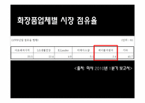 [마케팅] 화장품 업체 미샤의 남성 화장품 시장 점유율 확보를 위한 전략-13
