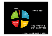 [마케팅] 화장품 업체 미샤의 남성 화장품 시장 점유율 확보를 위한 전략-15