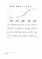 온라인 비즈니스 모델의 진화 -네이트 Nate.com 사례를 중심으로-6