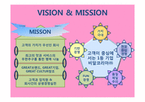 비알코리아 인사관리-5