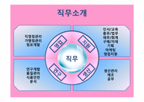 비알코리아 인사관리-9