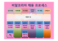 비알코리아 인사관리-10