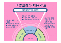 비알코리아 인사관리-11