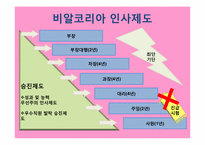 비알코리아 인사관리-14