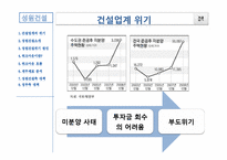 [기업재무] 성원건설 워크아웃과 재무적 이슈-3