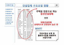 [기업재무] 성원건설 워크아웃과 재무적 이슈-5