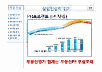 [기업재무] 성원건설 워크아웃과 재무적 이슈-8