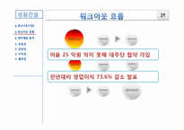 [기업재무] 성원건설 워크아웃과 재무적 이슈-12