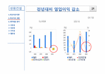 [기업재무] 성원건설 워크아웃과 재무적 이슈-13