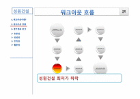 [기업재무] 성원건설 워크아웃과 재무적 이슈-14