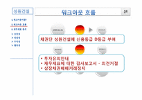 [기업재무] 성원건설 워크아웃과 재무적 이슈-16