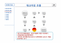 [기업재무] 성원건설 워크아웃과 재무적 이슈-18