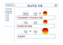 [기업재무] 성원건설 워크아웃과 재무적 이슈-20