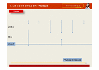 [서비스마케팅] 노원 여성의원 산부인과 서비스 프로모션 방안-10
