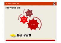 [서비스마케팅] 노원 여성의원 산부인과 서비스 프로모션 방안-15