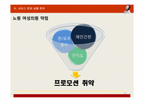 [서비스마케팅] 노원 여성의원 산부인과 서비스 프로모션 방안-16