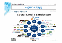 소셜미디어 -기업브랜드관리의 새로운 원칙-9
