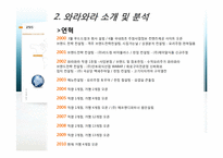 프랜차이즈 WARAWARA 수작요리주가 와라와라 브랜드 소개 및 분석-5