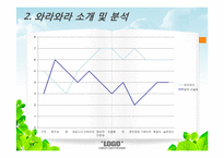 프랜차이즈 WARAWARA 수작요리주가 와라와라 브랜드 소개 및 분석-12