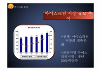 [광고전략] 하겐다즈 광고 캠페인 기획안-8