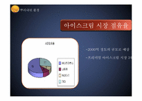 [광고전략] 하겐다즈 광고 캠페인 기획안-9