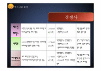 [광고전략] 하겐다즈 광고 캠페인 기획안-11