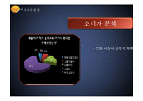 [광고전략] 하겐다즈 광고 캠페인 기획안-18
