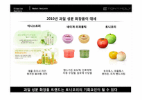 [소비자행동분석] 토니모리(TONYMOLY) 브랜드 마케팅-11
