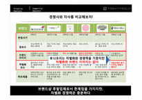 [소비자행동분석] 토니모리(TONYMOLY) 브랜드 마케팅-14