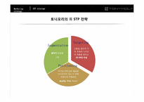 [소비자행동분석] 토니모리(TONYMOLY) 브랜드 마케팅-17