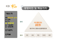 국민은행 인사관리-5