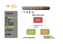 국민은행 인사관리-16