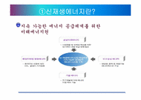 신재생에너지와 경제-5