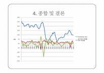 [화폐와 금융] M2(평잔)와 GDP-12