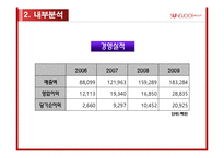 [국제경영] 성주그룹 MCM 전략경영-5