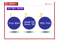 [국제경영] 성주그룹 MCM 전략경영-7