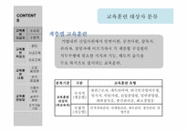 [인적자원관리] 교육훈련의 유형-7