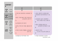 [인적자원관리] 교육훈련의 유형-9