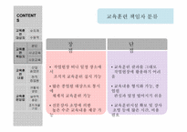[인적자원관리] 교육훈련의 유형-11
