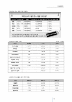 [기업경제학] 승자의 저주 관점에서 본 금호아시아나와 대한통운의 M&A-12
