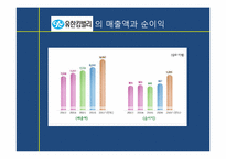 [경영학] 기업의 사회공헌활동과 그 영향-9