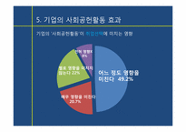 [경영학] 기업의 사회공헌활동과 그 영향-10