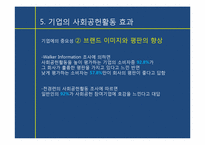 [경영학] 기업의 사회공헌활동과 그 영향-12