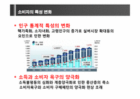 [소비자와 시장환경] 소비자의 변화와 시장의 이해-10