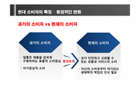 [소비자와 시장환경] 소비자의 변화와 시장의 이해-16