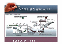[생산관리] 도요타 사례-5