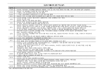 [생산관리] 도요타 사례-16