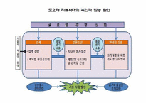 [생산관리] 도요타 사례-18