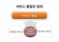 [관광경영] 인터컨티넨털 호텔 서비스 품질 경영-5